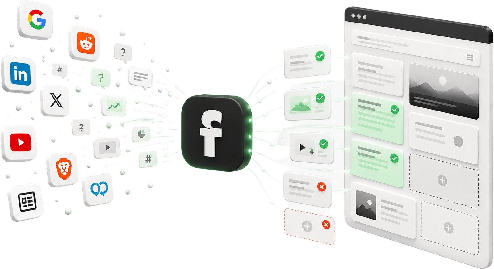 Questions from eight sources run through flize and become verified sections on your website